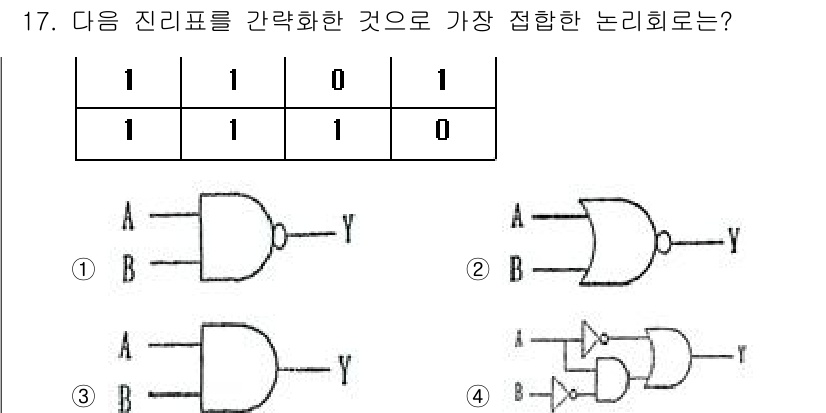 무선설비산업기사 2019년 17번 - 해당 진리표를 보면, 출력 Y는 입력 A와 B의 AND 연산에 해당합니다... 에 관한 핵심 기출문제