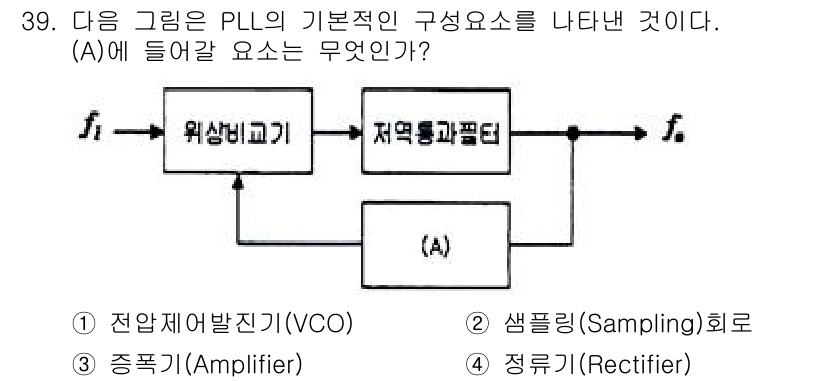 무선설비산업기사 2019년 39번 - 해당 자격증의 핵심 개념을 묻는 객관식 문제