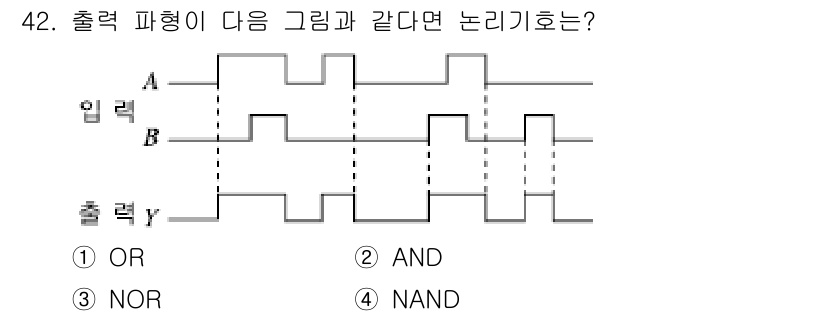 설비보전산업기사 2019년 42번 - 주어진 출력을 보면 입력 A가 1일 때 출력 Y가 항상 1인 것을 확인할... 에 관한 핵심 기출문제
