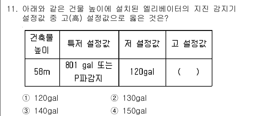 승강기기사 2019년 11번 - 설정값의 선택은 엘리베이터의 높이와 관련이 있습니다. 58m의 건물에 적... 에 관한 핵심 기출문제