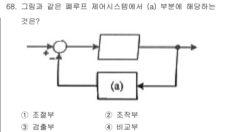 승강기기사 2019년 69번 - 주어진 회로에서 (a) 부분은 유량이나 압력을 조절하는 역할을 하므로, ... 에 관한 핵심 기출문제