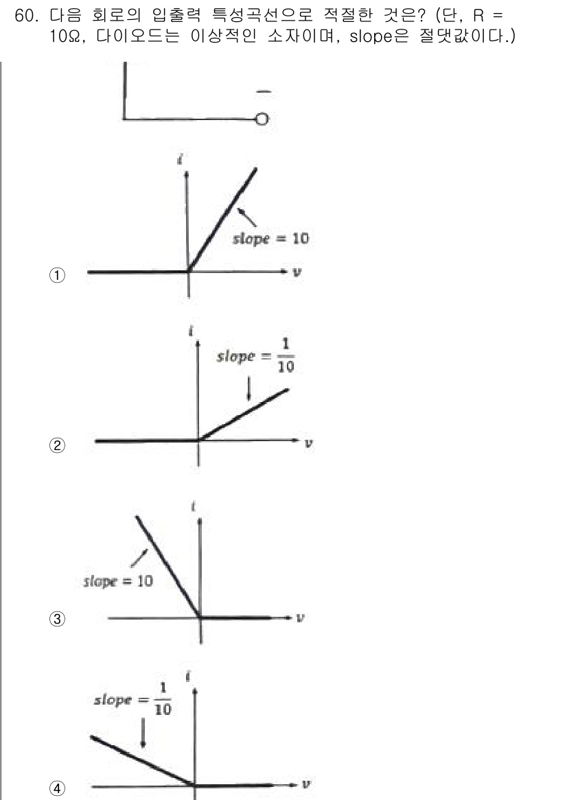 전자기사 2019년 60번 - 주어진 그래프는 다이오드의 전류-전압 특성을 나타냅니다. 그래프에서 기울... 에 관한 핵심 기출문제