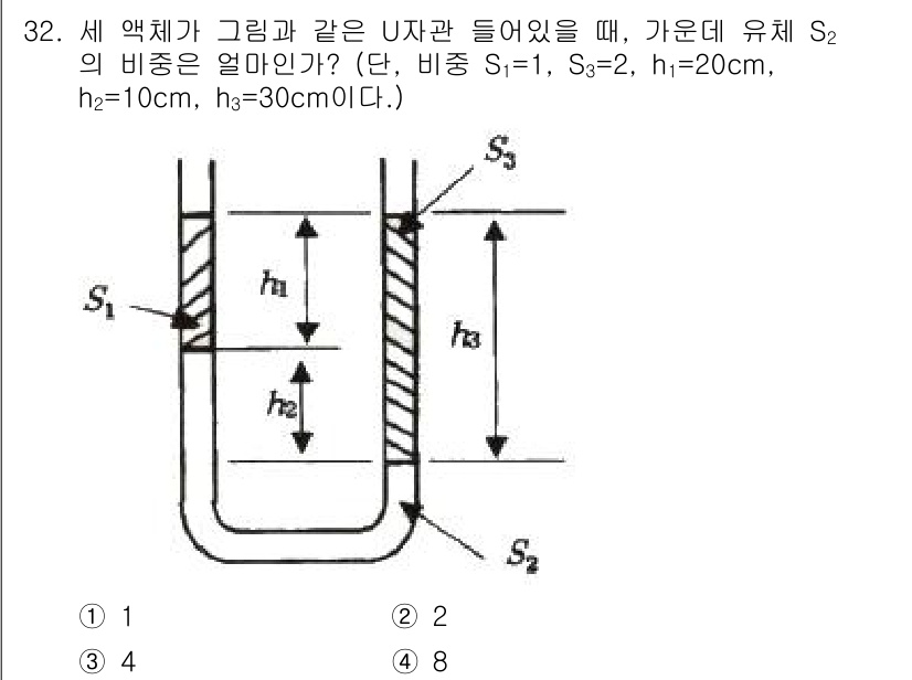소방설비산업기사(기계) 2019년 32번 - 문제에서 주어진 세 액체의 높이를 비율에 따라 비교할 때, 유체의 압력은... 에 관한 핵심 기출문제