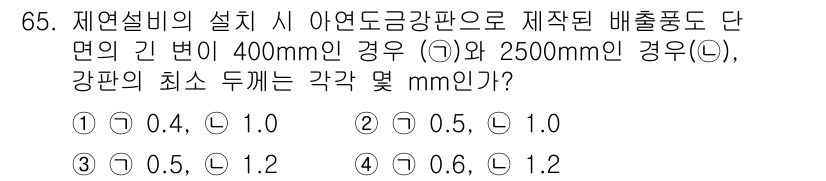 소방설비산업기사(기계) 2019년 66번 - 아연 도강판의 배출풍도 단면에 따라 강판의 최소 두께는 규정에 의해 결정... 에 관한 핵심 기출문제