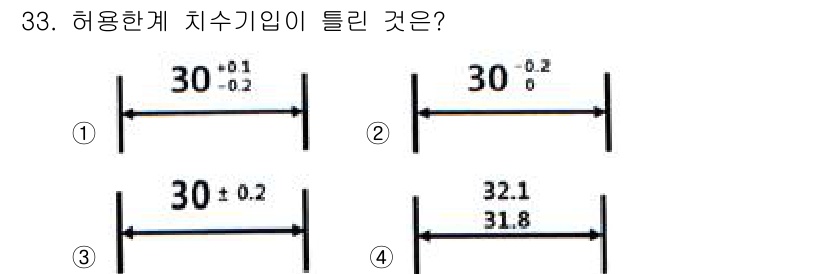 기계설계산업기사 2019년 33번 - 정답은 ②입니다. 허용한계에서 치수기입의 범위가 가장 넓고, 주어진 치수... 에 관한 핵심 기출문제