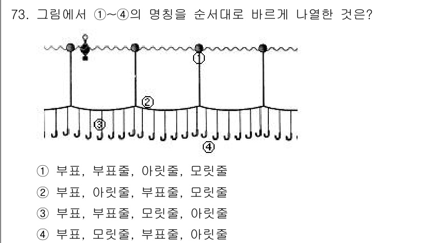 어로산업기사 2015년 73번 - . 

해설: 주어진 그림에서 줄의 배치는 위에서 아래로 부표, 아르종,... 에 관한 핵심 기출문제