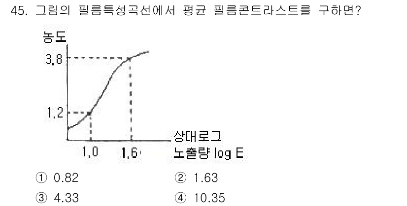 방사선비파괴검사산업기사(구) 2018년 45번 - 주어진 그래프에서 필름 특성 곡선은 로짓(logit) 형태로 정보를 제공... 에 관한 핵심 기출문제