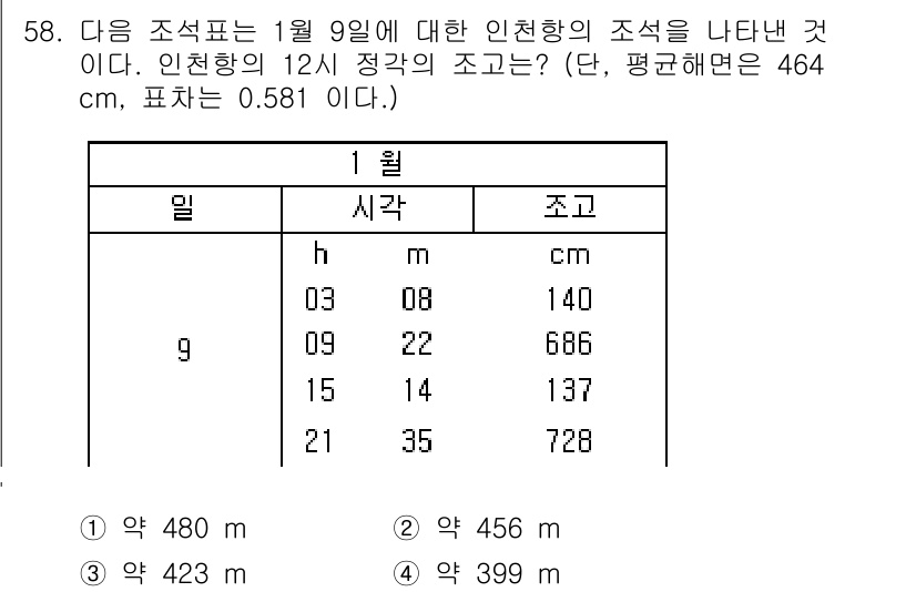 해양환경기사 2015년 58번 - 주어진 조석표를 통해 1월 9일의 조고를 보면, 해당 시간의 평균값이 약... 에 관한 핵심 기출문제