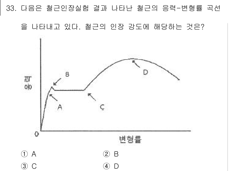 건축산업기사 2019년 33번 - 해설: 그래프에서 변형률이 증가함에 따라 응력이 포화상태에 이르는 것이 ... 에 관한 핵심 기출문제