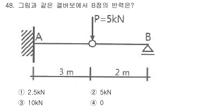 실내건축산업기사 2019년 48번 - B점의 반력은 힘의 평형 조건을 통해 계산할 수 있다. 전체 하중이 5 ... 에 관한 핵심 기출문제