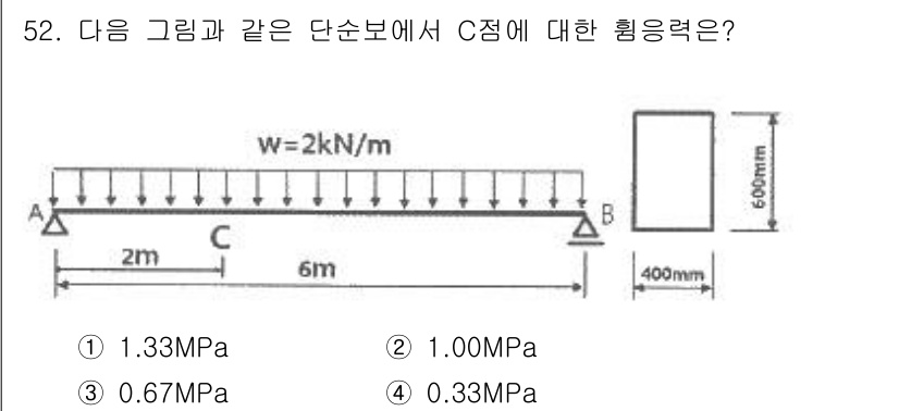 실내건축산업기사 2019년 52번 - 주어진 단순보에서 C점의 힘은 보의 하중 분포와 모멘트에 의해 결정됩니다... 에 관한 핵심 기출문제