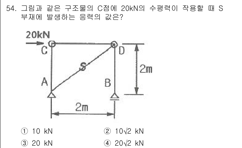 실내건축산업기사 2019년 54번 - S 부재에 발생하는 응력은 하중과 지지 조건에 따라 결정됩니다. C 점에... 에 관한 핵심 기출문제