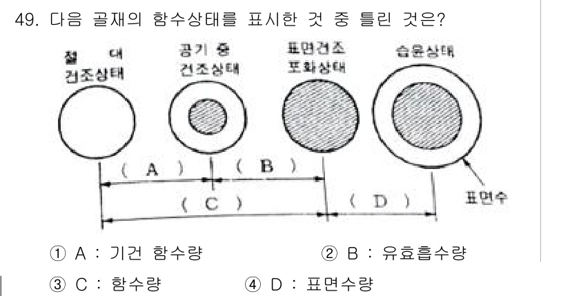 건설재료시험기사 2019년 53번 - 정답은 1(A: 기면 함수상태)입니다. 기면 함수를 사용하면 건설재료의 ... 에 관한 핵심 기출문제