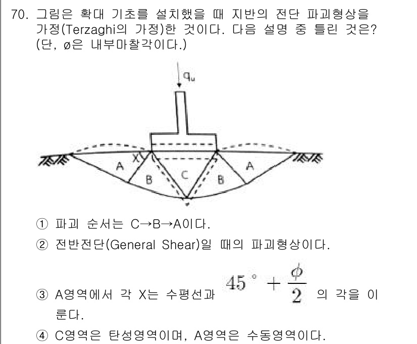 건설재료시험기사 2019년 74번 - 이 설명에서는 A영역의 파괴형상이 일반적으로 수평선 수준에서 발생하며, ... 에 관한 핵심 기출문제