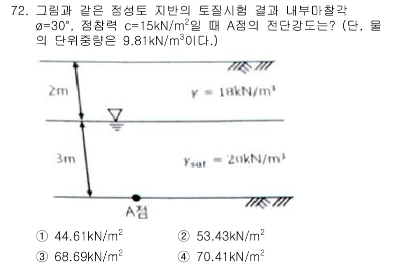 건설재료시험기사 2019년 76번 - 주어진 조건에서 수직 하중과 큰 단위 면적을 고려하면, 전단강도는 주어진... 에 관한 핵심 기출문제