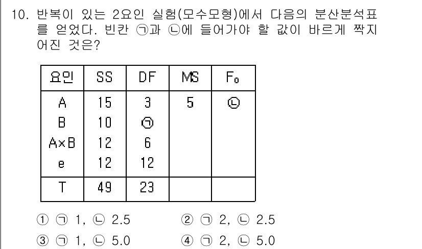 품질경영산업기사 2019년 10번 - 주어진 이차원 실험의 분산 분석표에서, 각 요인의 자유도(DF)를 확인해... 에 관한 핵심 기출문제