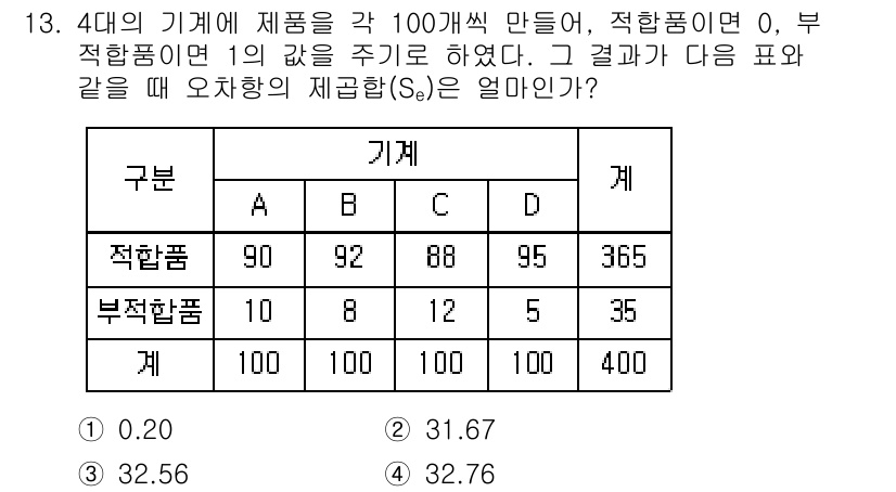 품질경영산업기사 2019년 13번 - 해당 자격증의 핵심 개념을 묻는 객관식 문제