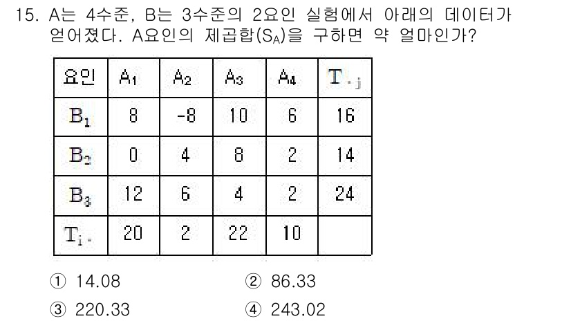 품질경영산업기사 2019년 15번 - 해당 자격증의 핵심 개념을 묻는 객관식 문제