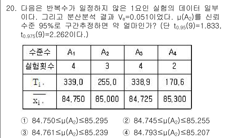 품질경영산업기사 2019년 20번 - 주어진 문제에서 신뢰구간은 데이터의 평균이 특정 범위에 포함될 확률을 나... 에 관한 핵심 기출문제