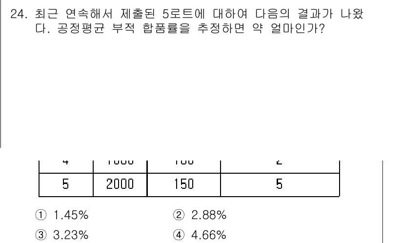 품질경영산업기사 2019년 24번 - . 

공정평균 부적합률은 전체 부적합 수를 총 생산량으로 나누어 계산합... 에 관한 핵심 기출문제
