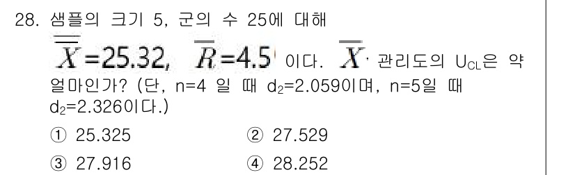 품질경영산업기사 2019년 28번 - 해당 자격증의 핵심 개념을 묻는 객관식 문제