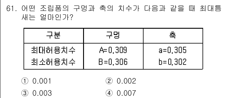 품질경영산업기사 2019년 61번 - 최대허용치수(A)와 최소허용치수(B)의 차이는 A - B = 0.003이... 에 관한 핵심 기출문제