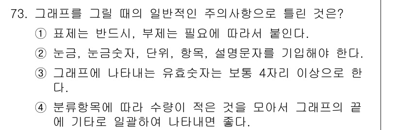 품질경영산업기사 2019년 73번 - 그래프에는 유효 숫자가 포함된 보통 4자리 이상의 수치를 사용해야 정보를... 에 관한 핵심 기출문제