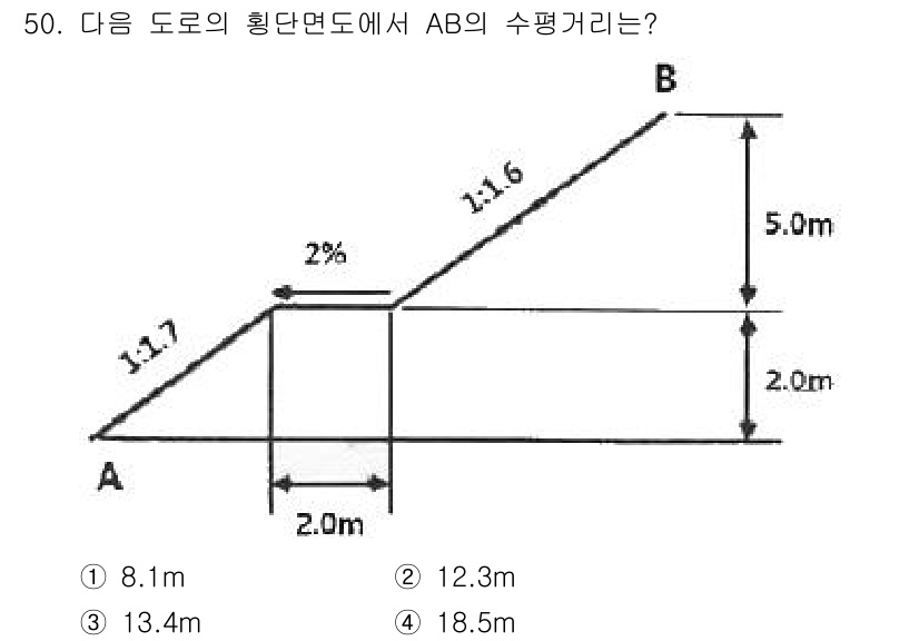조경산업기사 2019년 51번 - 해당 자격증의 핵심 개념을 묻는 객관식 문제