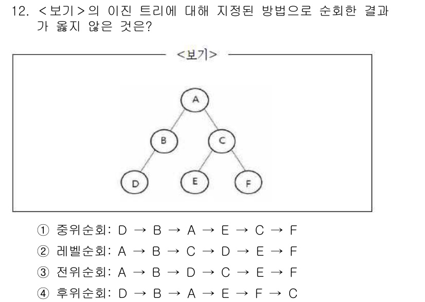 계리직공무원_컴퓨터_일반 2016년 12번 - 후위순회에서는 왼쪽 서브트리, 오른쪽 서브트리, 루트 순서로 방문해야 하... 에 관한 핵심 기출문제