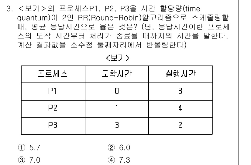 계리직공무원_컴퓨터_일반 2016년 3번 - 주어진 프로세스들의 도입 시점과 실행 시간을 고려할 때, Round-Ro... 에 관한 핵심 기출문제