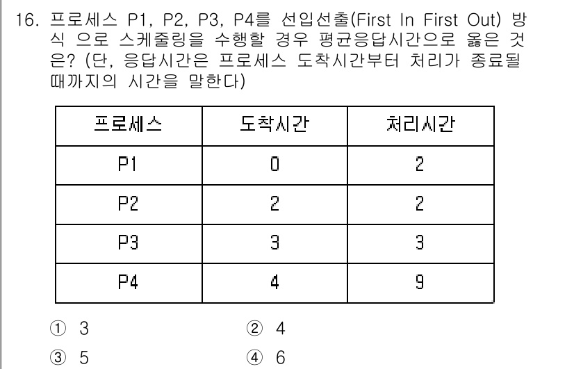 계리직공무원_컴퓨터_일반 2018년 16번 - 정답 3번이 올바른 이유는, FCFS(선입선출) 방식에서는 먼저 도착한 ... 에 관한 핵심 기출문제