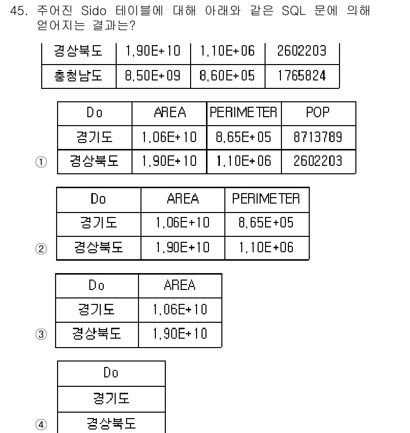 측량및지형공간정보산업기사 2019년 45번 - 주어진 Sido 테이블에서 AREA와 PERIMETER 값을 확인했을 때... 에 관한 핵심 기출문제