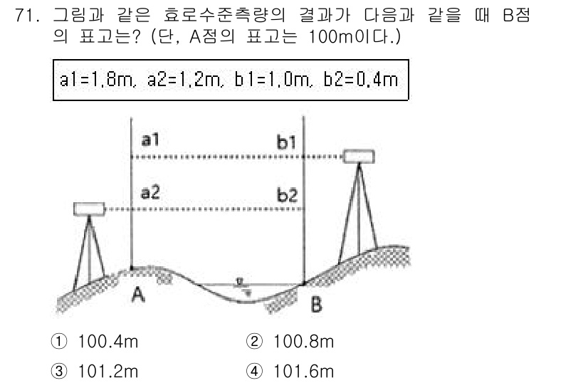 측량및지형공간정보산업기사 2019년 71번 - 문제에서 A점의 표고가 100m로 주어지고, 각 지점의 고도 차를 고려해... 에 관한 핵심 기출문제