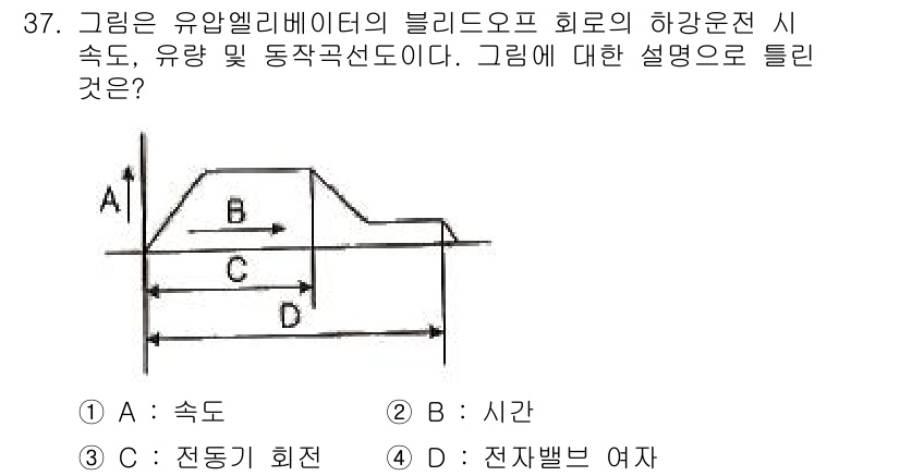 승강기산업기사 2019년 37번 - 정답은 3번 C: 전동기 회전이다. 그림은 유압식 엘리베이터의 작동 과정... 에 관한 핵심 기출문제