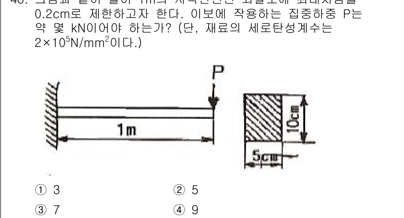 승강기산업기사 2019년 46번 - 해당 자격증의 핵심 개념을 묻는 객관식 문제