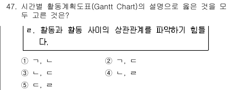 사회복지사_1급(3교시)(구) 2020년 47번 - 간트 차트는 활동을 시각적으로 표시해 주며, 각 활동 간의 관계를 한눈에... 에 관한 핵심 기출문제