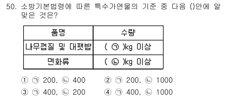 소방설비산업기사(전기) 2018년 50번 - 소방기본법령에 따르면, 나무껍질 대패분의 최대량은 200kg 이상으로 규... 에 관한 핵심 기출문제