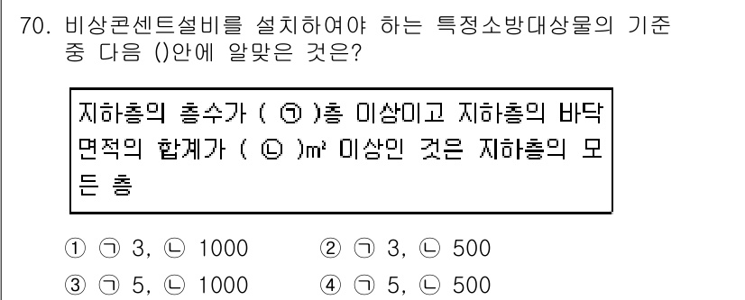 소방설비산업기사(전기) 2018년 70번 - . 지하홀의 총수가(A)가 미상이고 지하홀의 바닥면적의 합계가 (B) m... 에 관한 핵심 기출문제