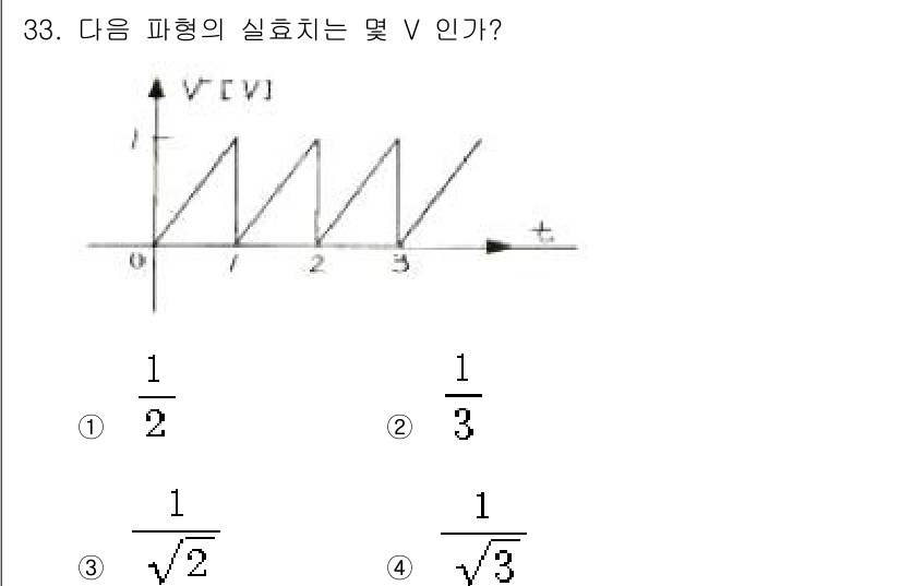 전자산업기사 2019년 33번 - 주어진 파형은 정현파로 보이며, 주기와 진폭이 주어져 있습니다. 해당 파... 에 관한 핵심 기출문제