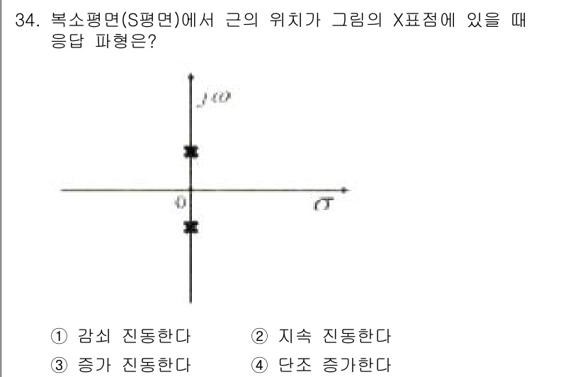 전자산업기사 2019년 34번 - 정답은 2번 '지속 진동한다'입니다. 복소평면에서 주어진 위치가 X축에 ... 에 관한 핵심 기출문제