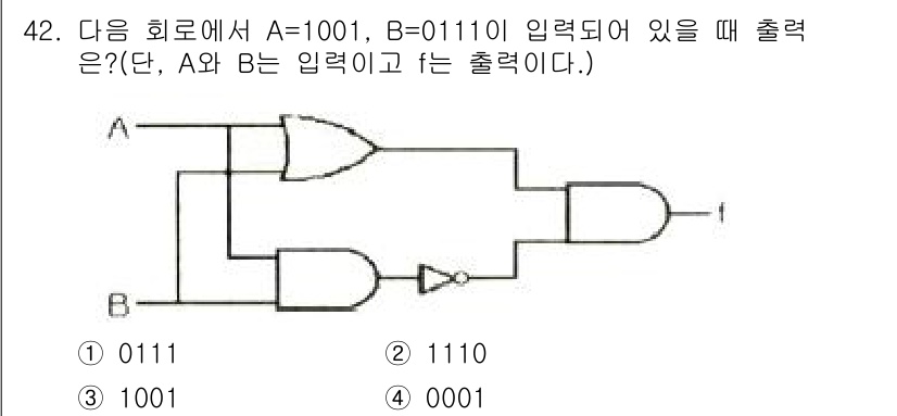 전자산업기사 2019년 42번 - 주어진 입력 A와 B를 AND 게이트와 OR 게이트에 각각 연결하여 출력... 에 관한 핵심 기출문제