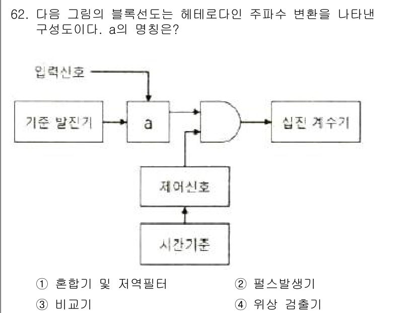 전자산업기사 2019년 62번 - 주파수 변환을 위해 입력 신호를 처리하는 블록 다이어그램에서, 주파수 변... 에 관한 핵심 기출문제