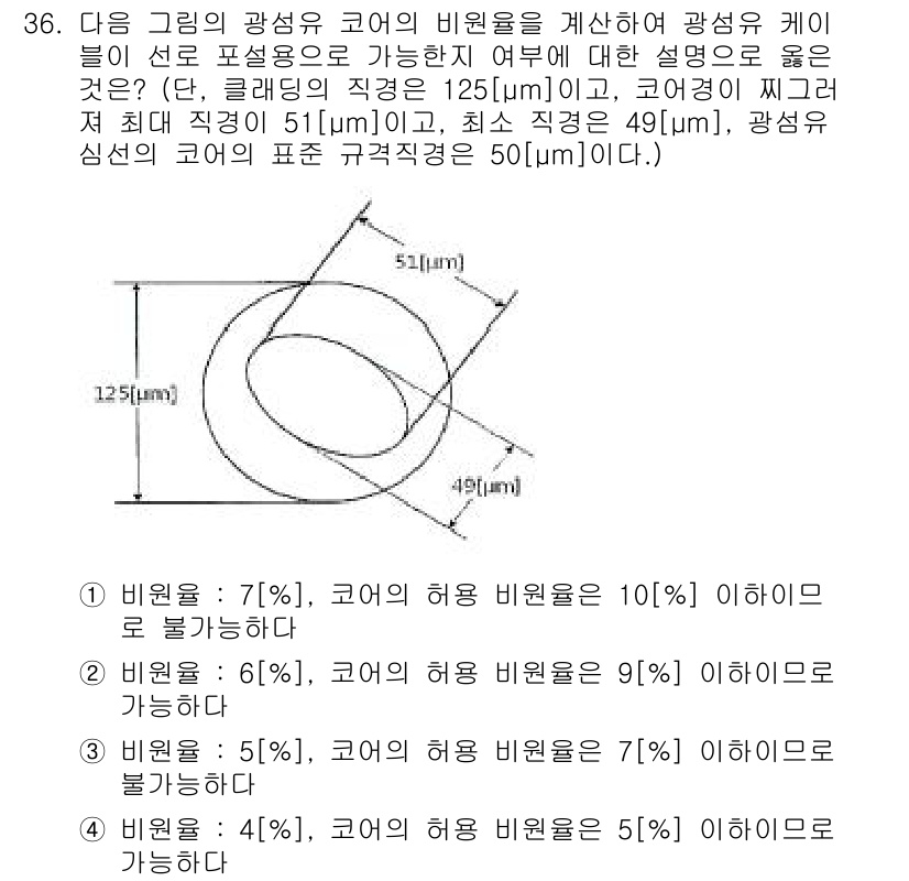 통신설비기능장 2019년 36번 - 주어진 문제에서 광섬유 케이블의 허용 비율을 계산할 때, 비율이 각각 다... 에 관한 핵심 기출문제