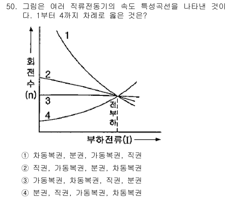 전기기사_필기 2019년 50번 - 문제에서 제시된 그래프는 전류와 전압 간의 관계를 나타내며, 직류 및 비... 에 관한 핵심 기출문제