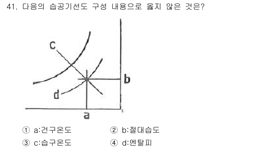 건축설비산업기사 2019년 41번 - 정답은 4번 '엔탈피'입니다. 건축설비에서 습도는 수증기의 양과 관련이 ... 에 관한 핵심 기출문제