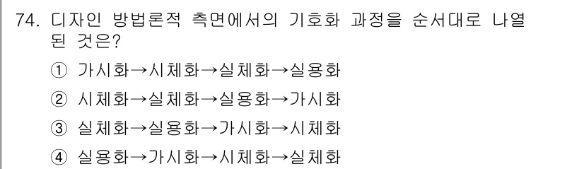 시각디자인산업기사 2019년 74번 - 디자인 방법론에서 기호화 과정은 주제를 시각적으로 표현하기 위한 단계로,... 에 관한 핵심 기출문제