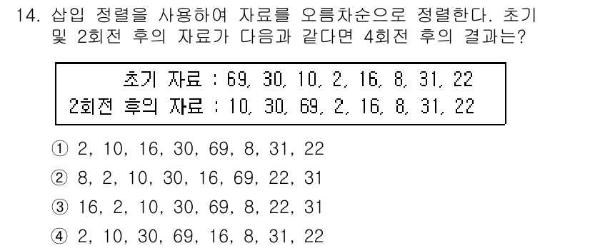 9급_국가직_공무원_컴퓨터일반 2017년 14번 - 주어진 데이터는 두 번의 정렬 과정을 거쳤습니다. 초기 데이터와 2회 정... 에 관한 핵심 기출문제