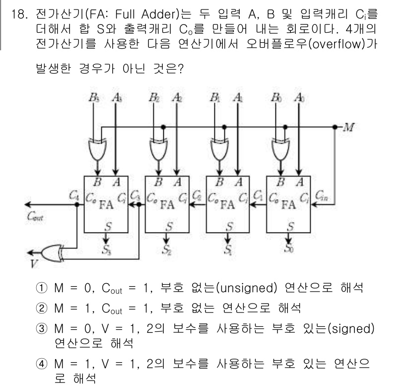 9급_국가직_공무원_컴퓨터일반 2017년 19번 - FA(Full Adder)는 두 개의 입력 비트(A, B)와 한 개의 캐... 에 관한 핵심 기출문제