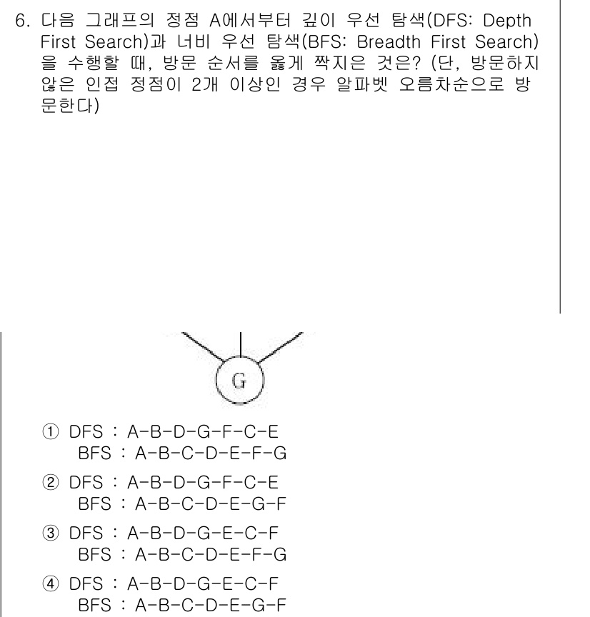 9급_국가직_공무원_컴퓨터일반 2017년 6번 - 정답 4번은 주어진 그래프의 깊이 우선 탐색(DFS)과 너비 우선 탐색(... 에 관한 핵심 기출문제
