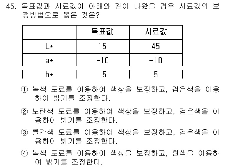 컬러리스트기사 2019년 45번 - 목표값 L*가 -15인 경우, 시료값 L*는 45로 차이가 큽니다. 이 ... 에 관한 핵심 기출문제